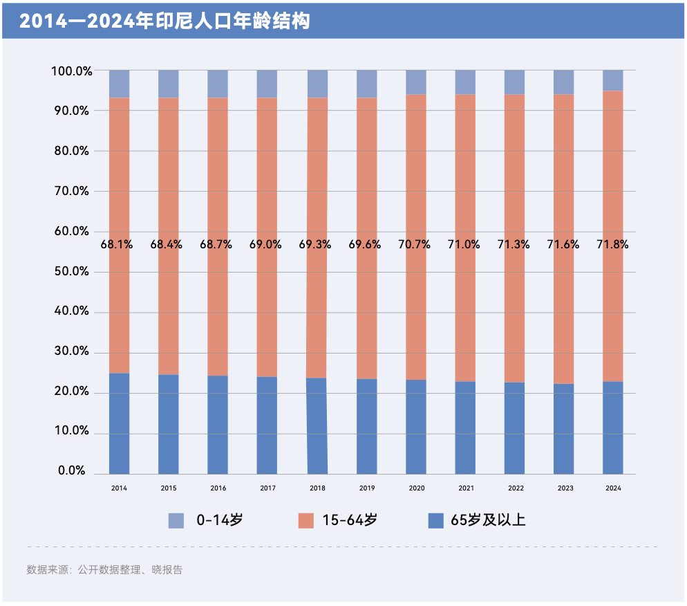 印尼真的遍地是黄金吗?五个维度看家居出海印尼